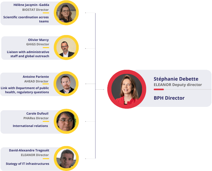 Steering committee